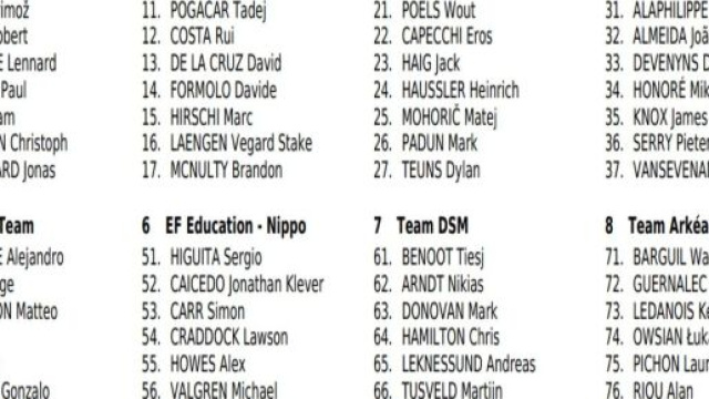 I corridori della Liegi Bastogne Liegi, prima parte