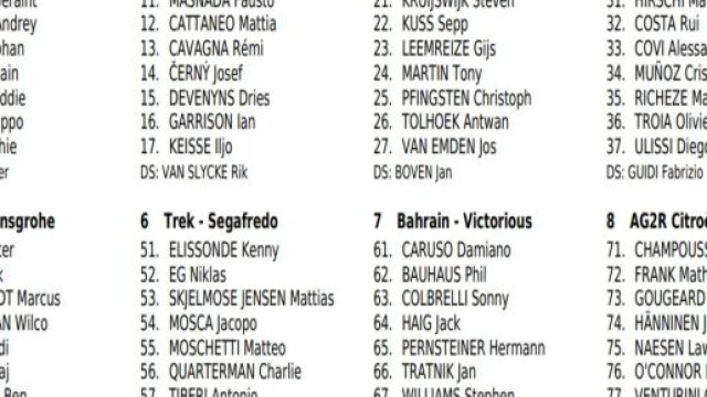 I corridori del Giro di Romandia, prima parte