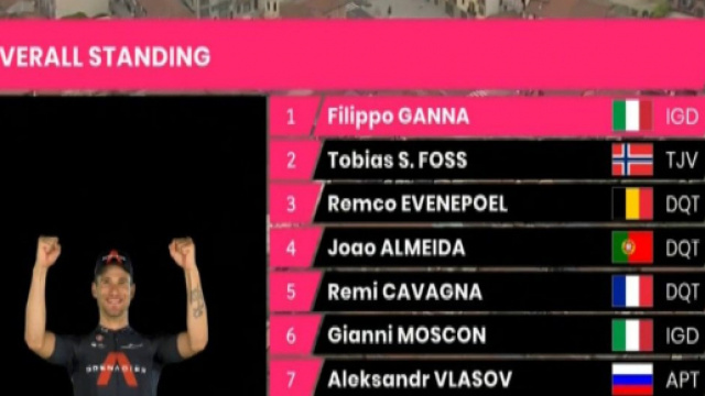 La classifica generale del Giro d'Italia dopo la terza tappa.
