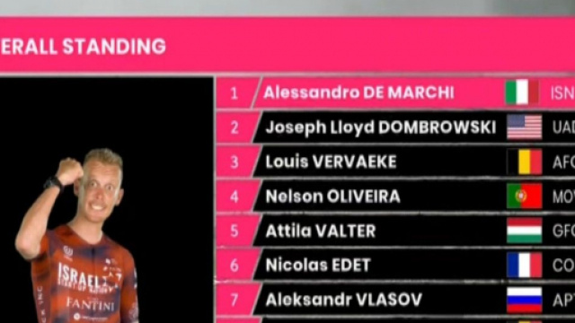 Alessandro De Marchi &egrave; la nuova maglia rosa del Giro d'Italia.