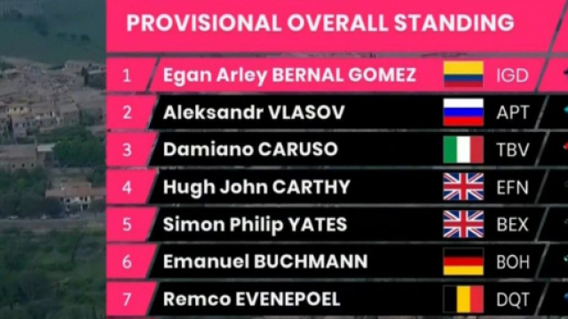 La classifica del Giro d'Italia dopo la tappa di Montalcino