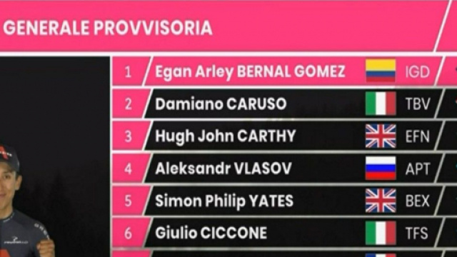 La nuova classifica del Giro d'italia: Bernal sempre pi&ugrave; leader.