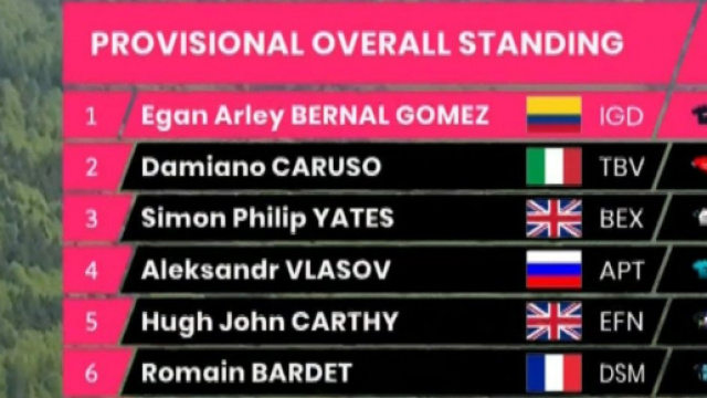 La nuova classifica del Giro d'Italia dopo la tappa di Sega di Ala.