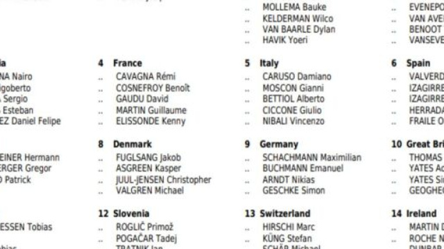 I corridori delle Olimpiadi di Tokyo, prima parte.