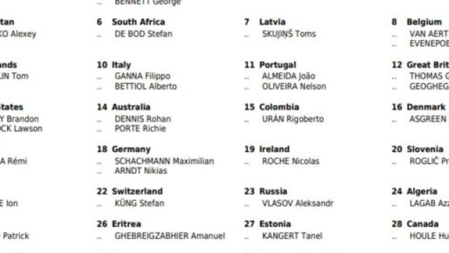 I corridori della cronometro maschile di Tokyo 2020.