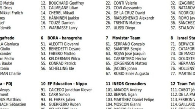 I corridori della Clasica San Sebastian, prima parte