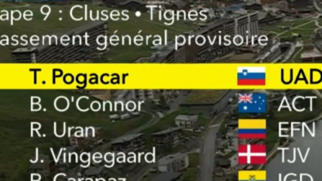 La classifica del Tour de France dopo la nona tappa