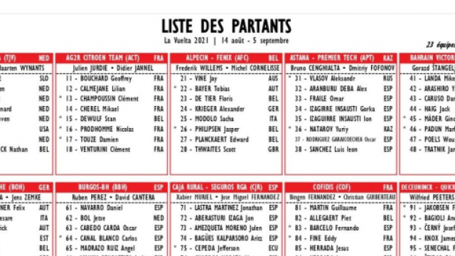 Vuelta Espana, Primoz Roglic parte con il numero uno.