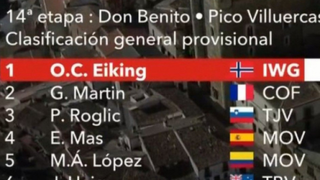 La classifica della Vuelta Espana dopo la 14&deg; tappa
