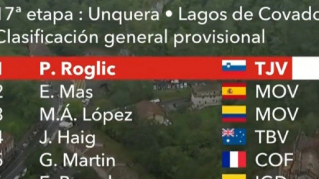 La classifica della Vuelta Espana dopo la 17&deg; tappa