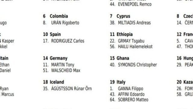 I corridori del Mondiale di ciclismo a cronometro, prima parte