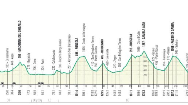 Il nuovo percorso del Giro di Lombardia.