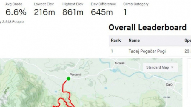 I dati della scalata da record di Tadej Pogacar al Coll de Rates