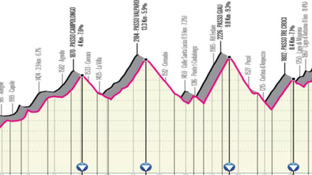 Giro d'Italia, il percorso della tappa delle Tre Cime di Lavaredo