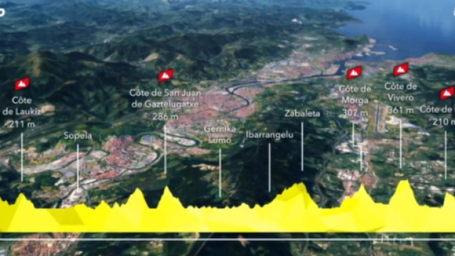 Tour de France 2023, il percorso della prima tappa