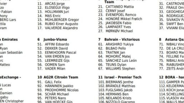 I corridori della Volta Valenciana, prima parte.