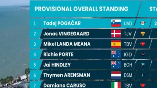 La classifica finale della Tirreno Adriatico.