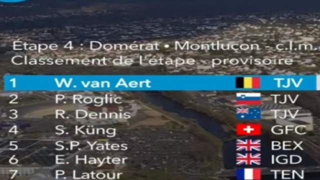 Parigi Nizza, la classifica della cronometro vinta da Wout van Aert.