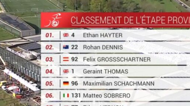 La classifica del prologo del Giro di Romandia