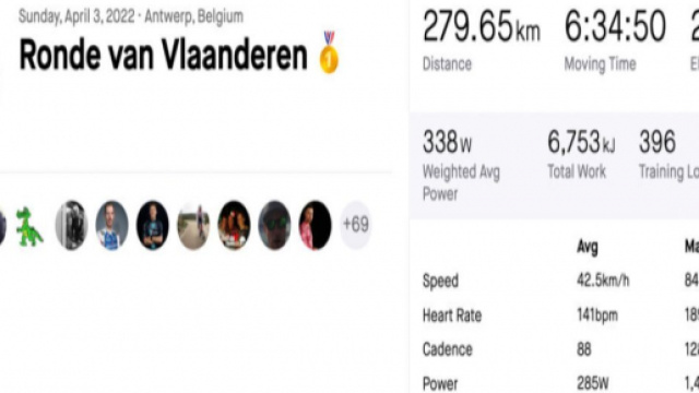 I dati Strava del Giro delle Fiandre di Mathieu Van der Poel.