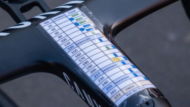 Ciclismo, il piano nutrizionale seguito da Mathieu Van der Poel al Giro delle Fiandre.