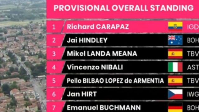 La classifica del Giro d'Italia dopo la 18&ordf; tappa.