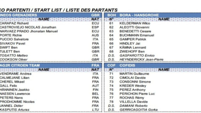 Richard Carapaz apre la lista dei partenti del Giro d'italia 2022