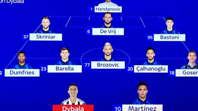 Inter, da Milenkovic al tridente Lukaku-Dybala-Lautaro: il progetto di Inzaghi.