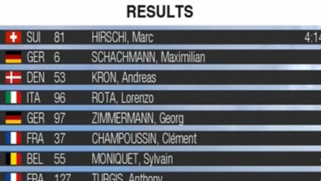 La classifica del Gp Kanton Aargau.
