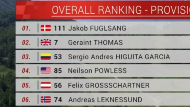 La nuova classifica generale del Giro di Svizzera.