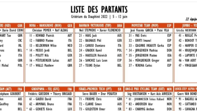 L'elenco dei corridori del Criterium del Delfinato.