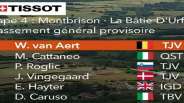 La classifica del Criterium del Delfinato dopo la quarta tappa.