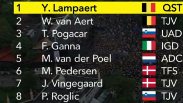 La classifica della prima tappa del Tour de France