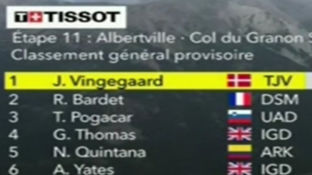 La classifica del Tour de France dopo la tappa del Col du Granon.