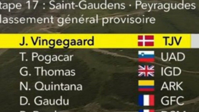 Jonas Vingegaard al comando del Tour de France dopo la 17^ tappa.