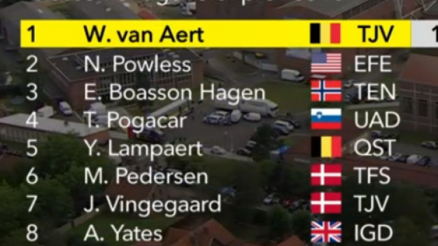 La classifica del Tour de France dopo la quinta tappa.