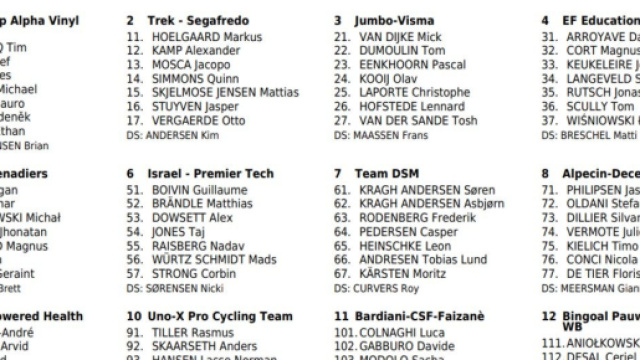 I corridori del Giro di Danimarca, prima parte