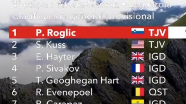 Vuelta Espa&ntilde;a, la classifica dopo la quarta tappa.