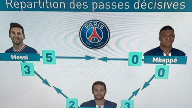 Mbapp&eacute; critiqu&eacute; pour son manque de passe d&eacute;cisive, une vid&eacute;o buzze et lui donne raison (capture YouTube)