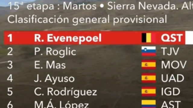 La classifica della Vuelta Espana dopo la tappa di Sierra Nevada