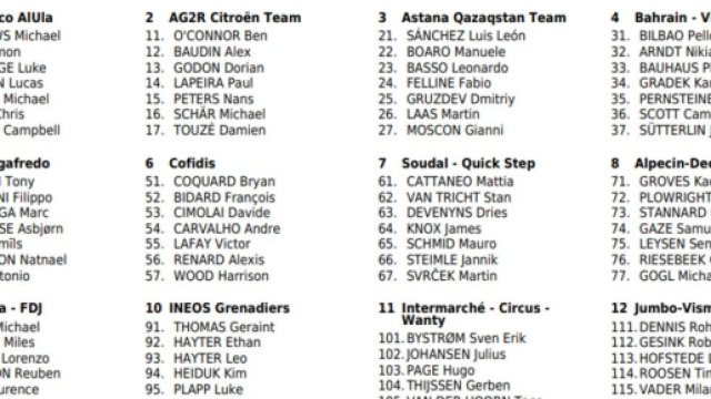 Tour Down Under, l'elenco dei corridori definitivo