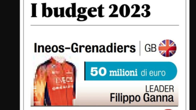 La Ineos Grenadiers &egrave; la squadra di ciclismo con il budget pi&ugrave; alto.