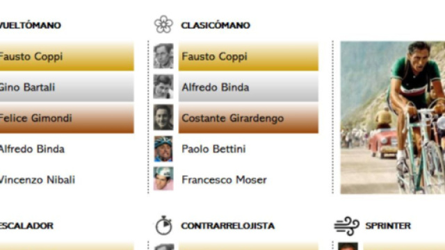 Ciclismo, le classifiche dei pi&ugrave; grandi campioni italiani.