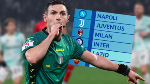 Serie A: la classifica senza errori arbitrali della 17^ giornata