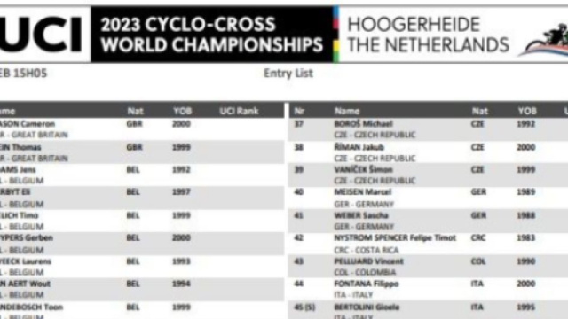 I Mondiali di ciclismo si svolgono a Hoogerheide dal 3 al 5 febbraio.