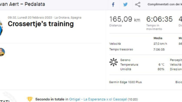 Ciclismo, l'allenamento del crossista postato da Wout van Aert su Strava.