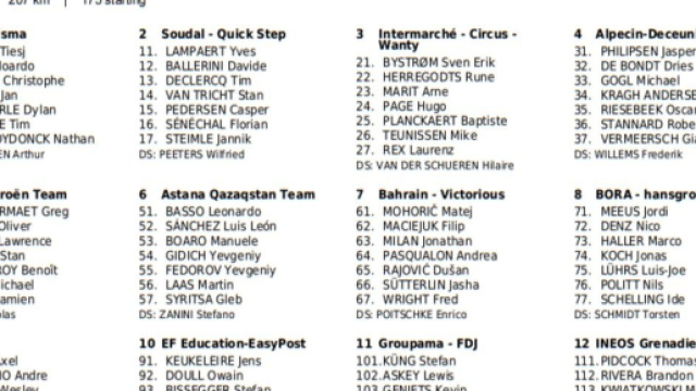 I corridori al via della Het Nieuwsblad