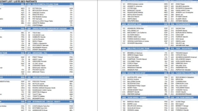 Strade Bianche, l'elenco dei corridori