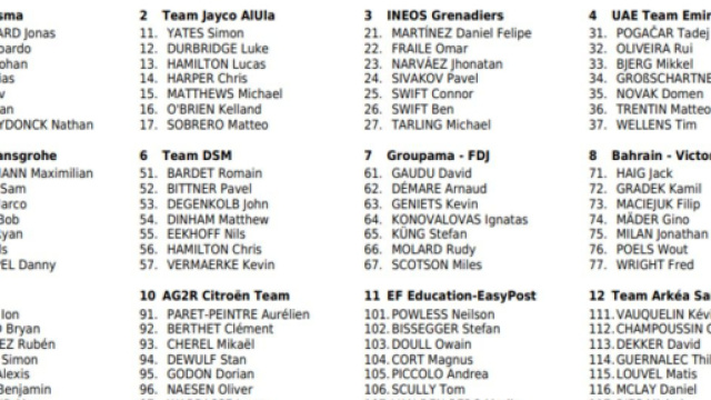 Parigi Nizza, l'elenco dei corridori al via