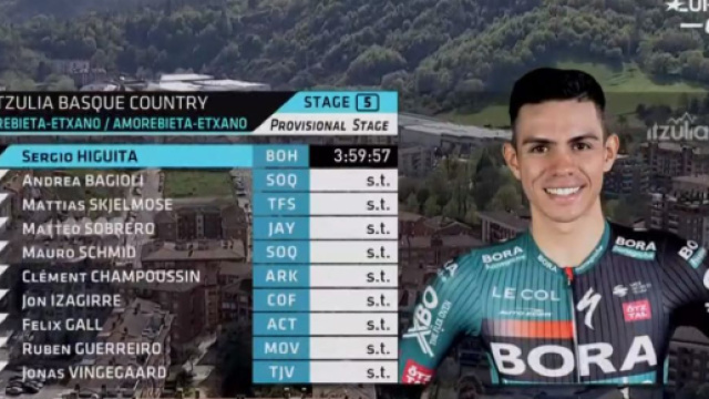 La classifica della quinta tappa della Volta Paesi Baschi.